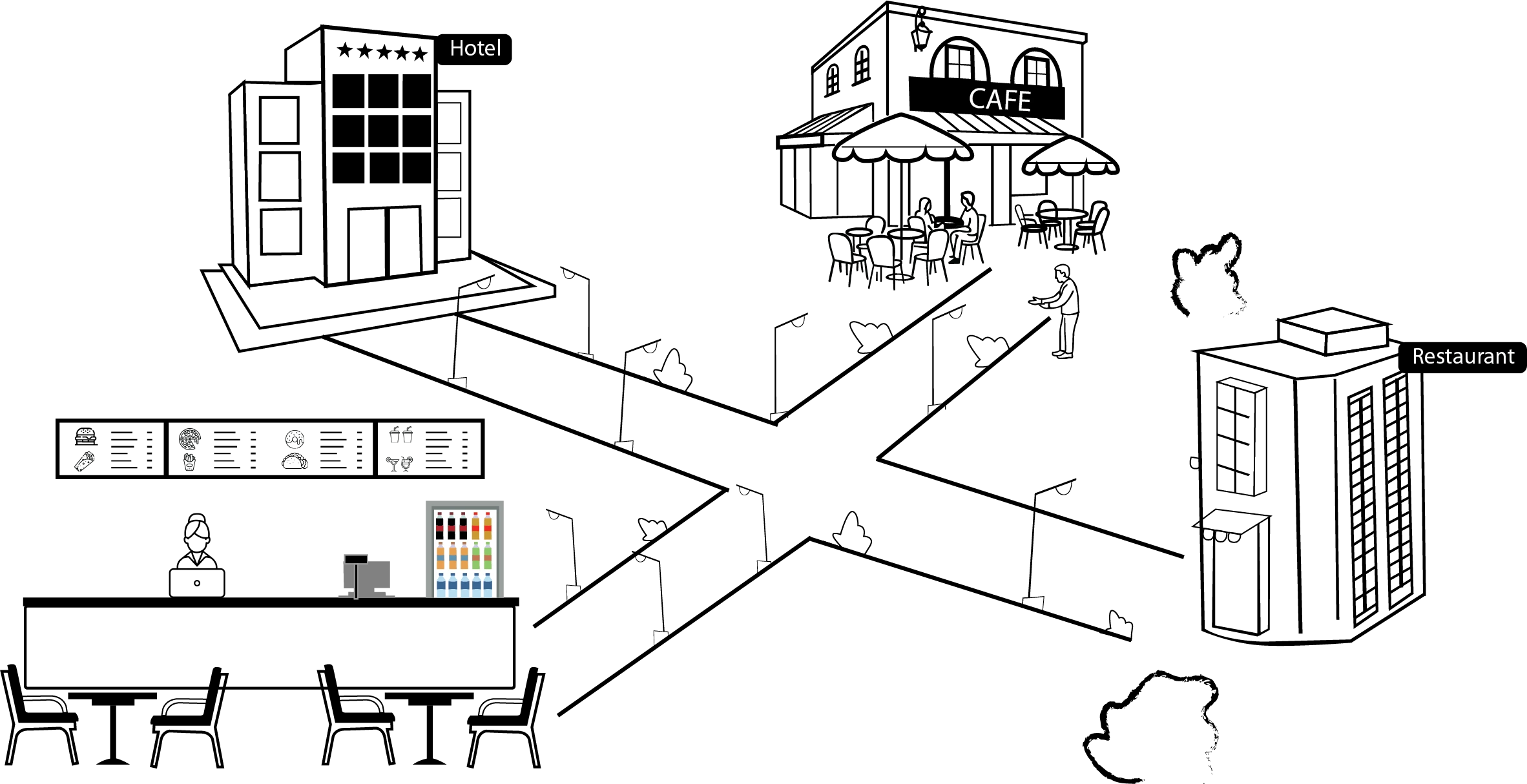 multiple hospitality management software